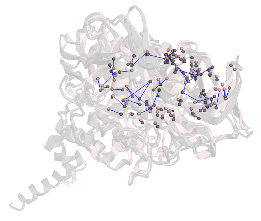 SiteContext sample page