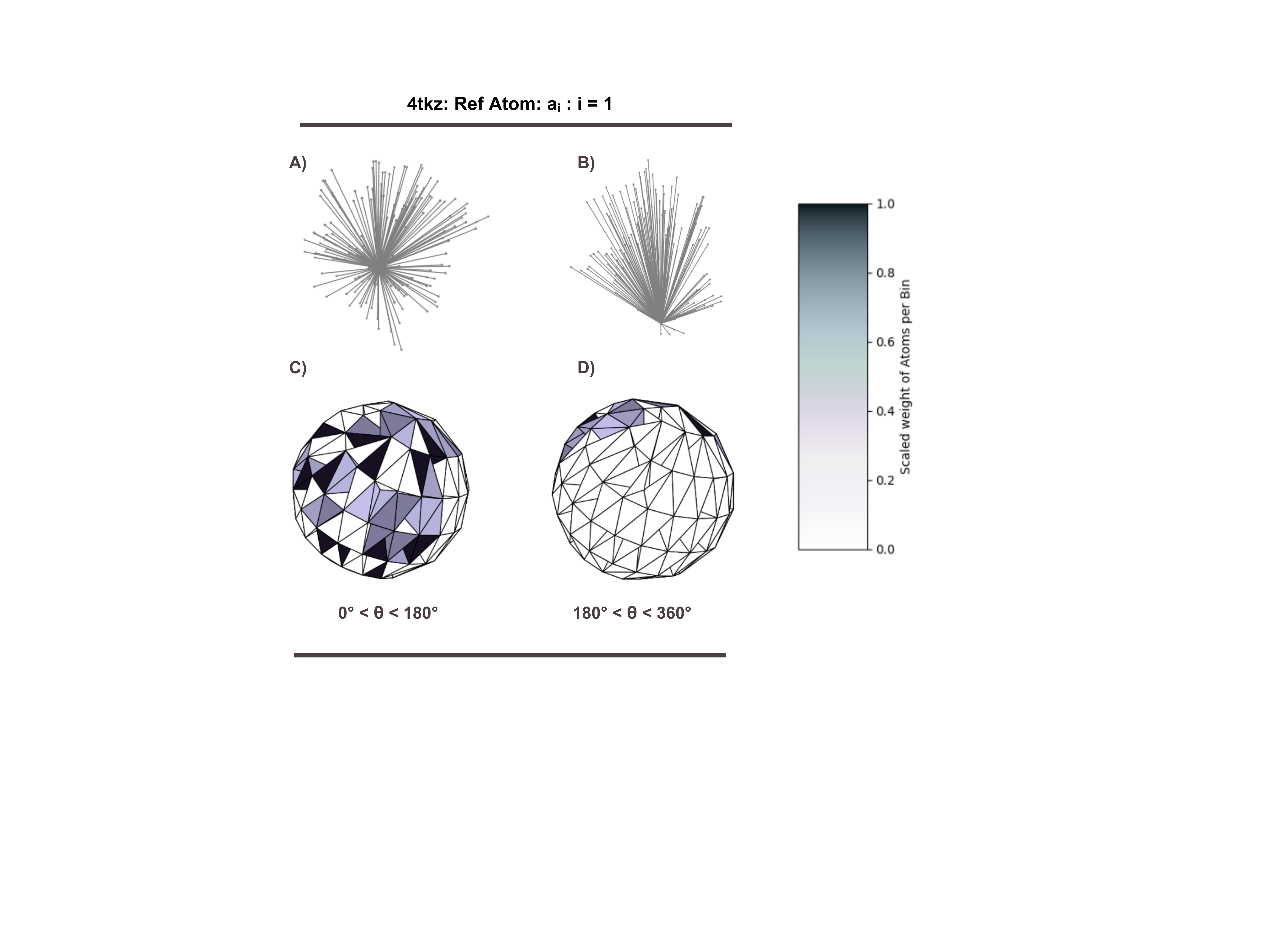 SiteContext main page