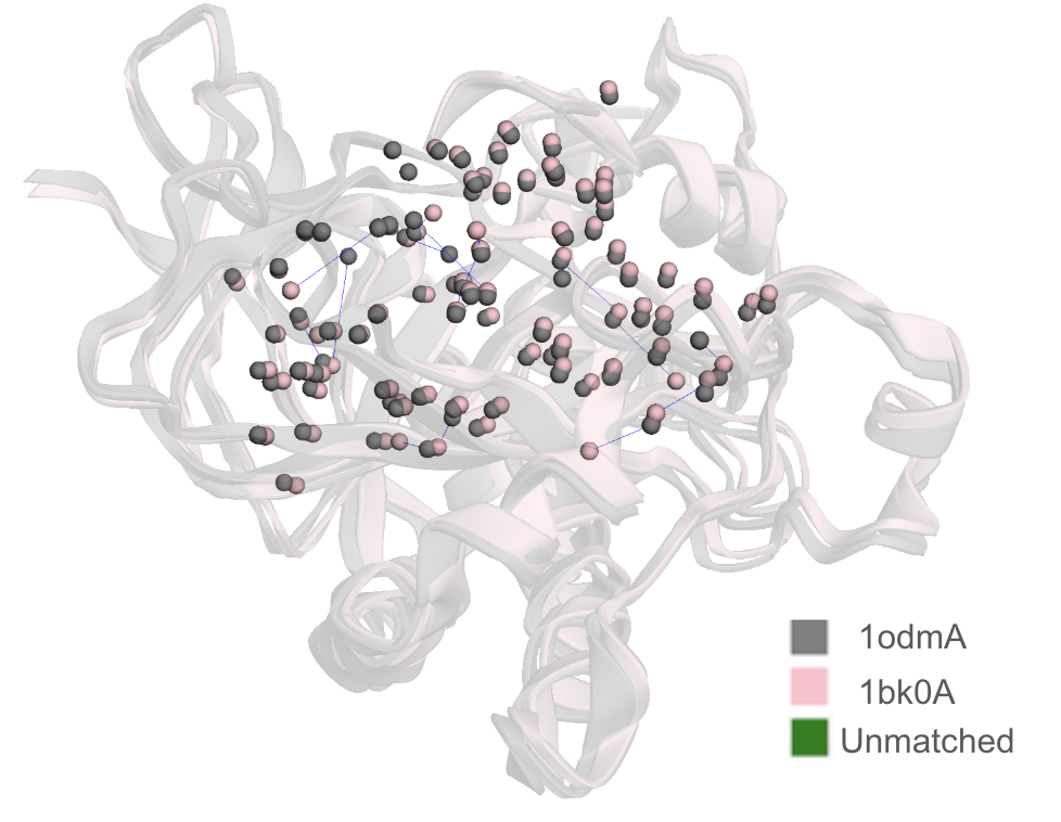 SiteContext main page
